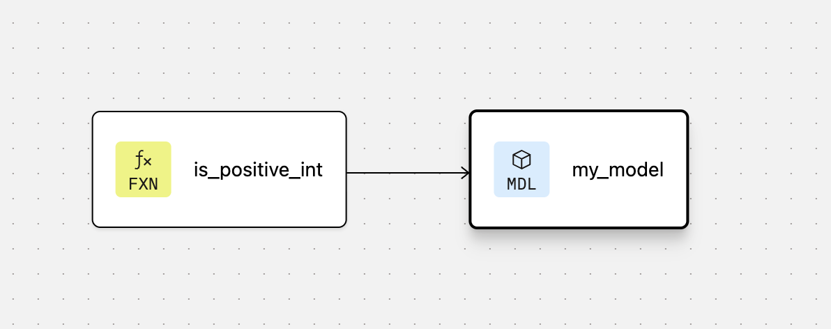 The DAG for the UDF node The DAG for the UDF node